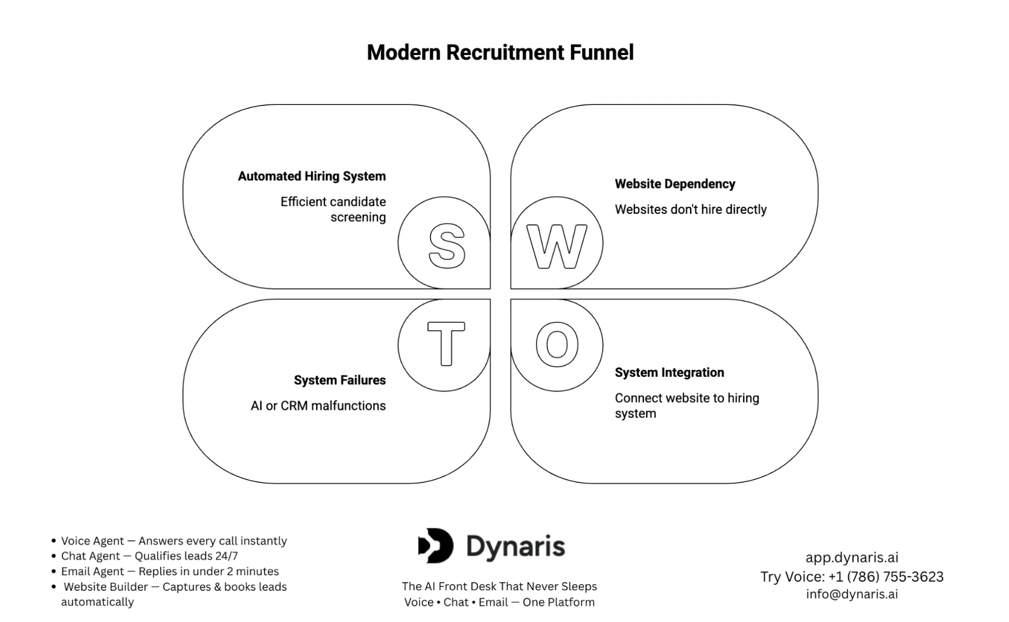 Types of Recruitment Website Builders