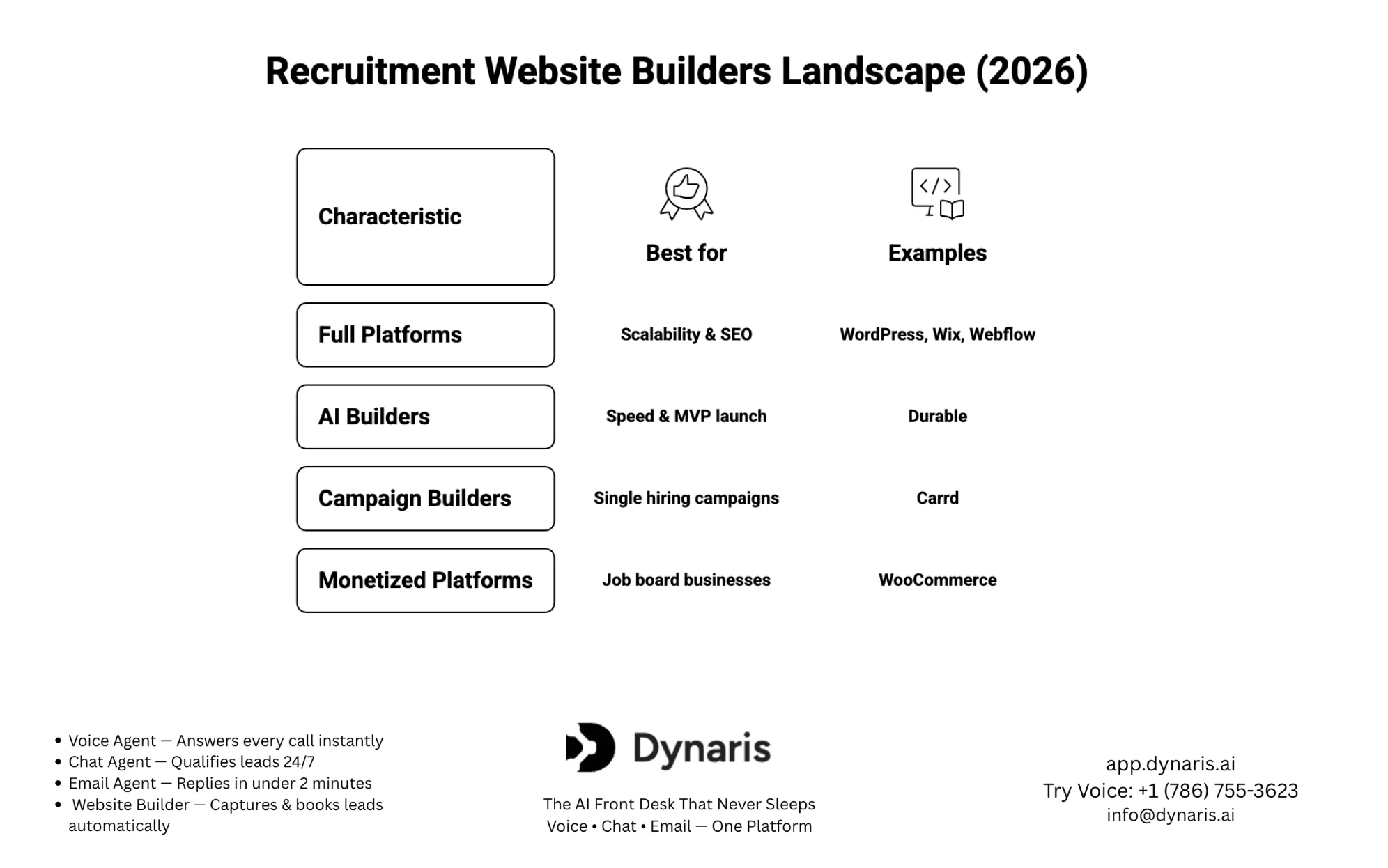 What Is a Recruitment Website Builder?