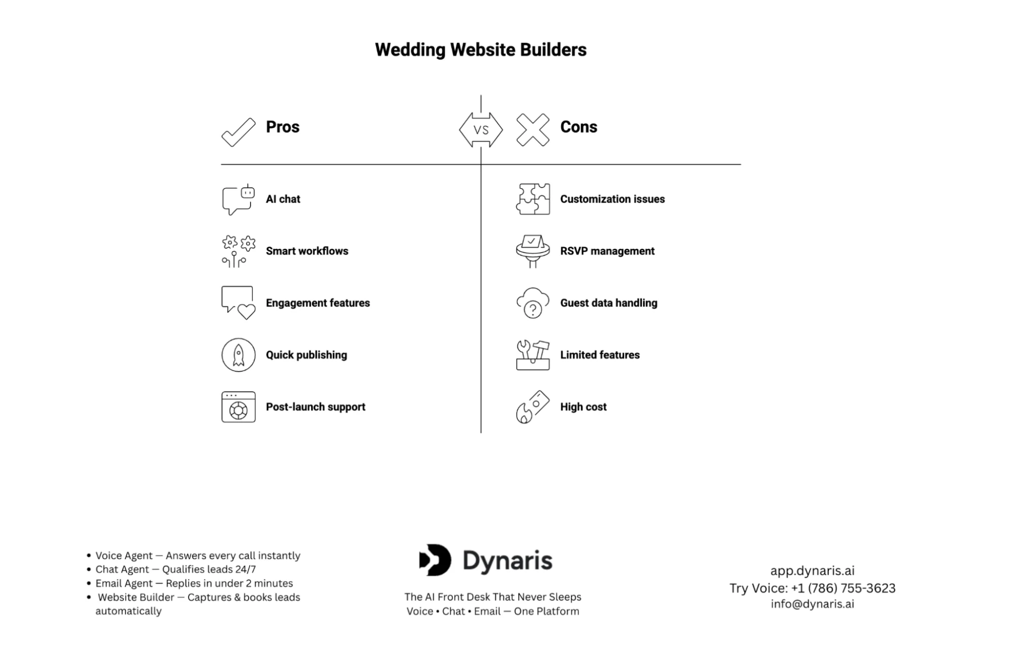 wedding website